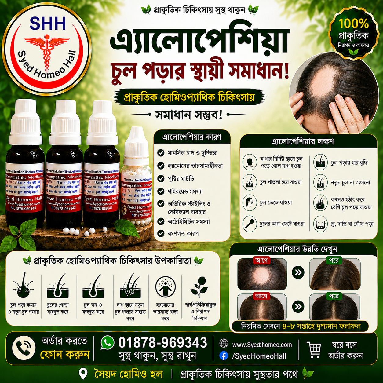 এ্যনোফেশিয়ার সমস্যা